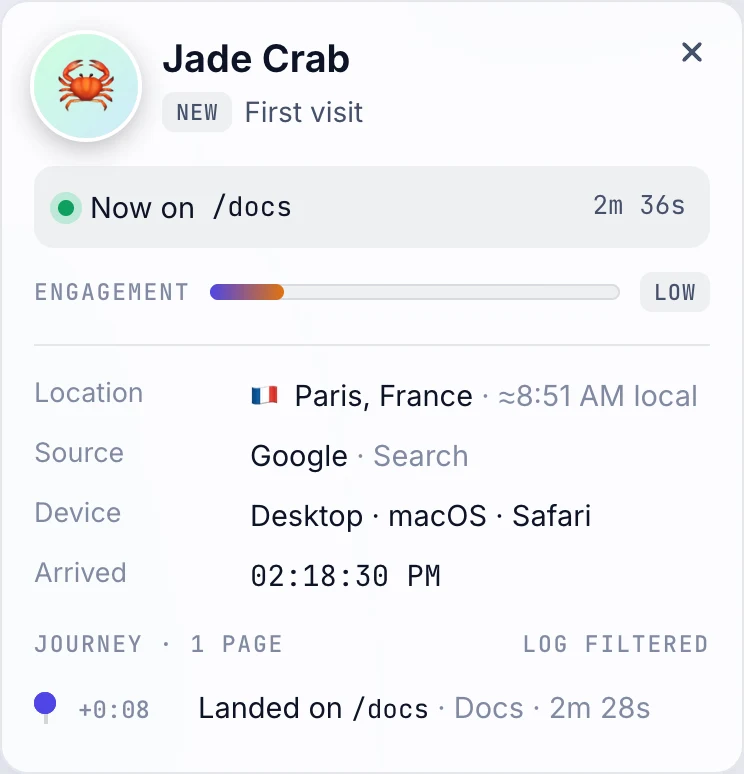 A visitor's journey card